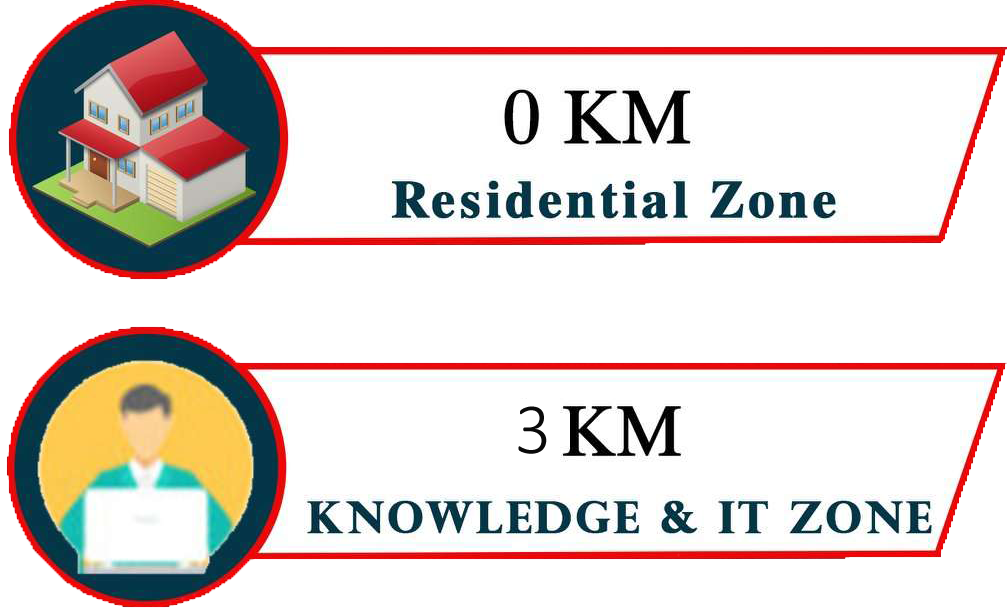 Location Advantage 1