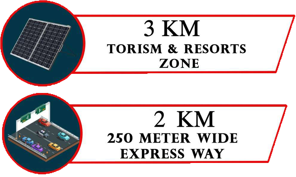 Location Advantage 4